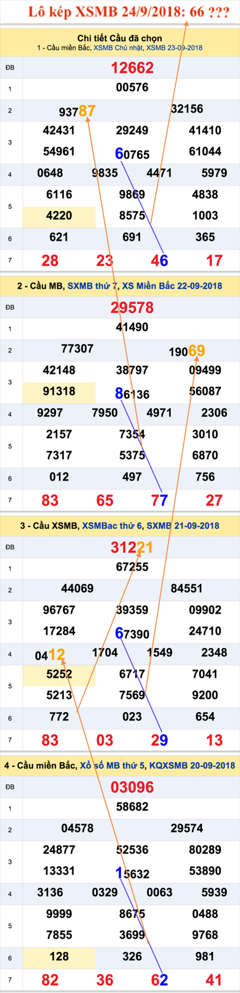 An so kep duy nhat - Lo kep XSMB 24-9-2018 An so kep duy nhat - Lo kep XSMB 24-9-2018